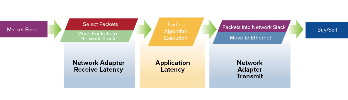 Figure 1: Latency Layers