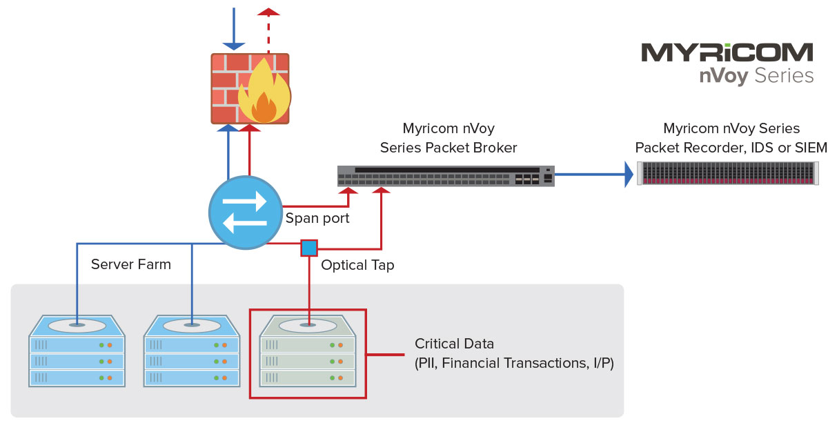 nvoy-100gbit-packet-broker