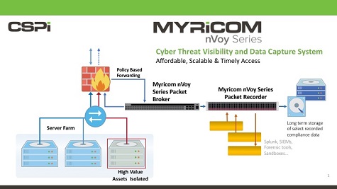 Cyber Threat Visibility and Data Capture System