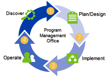 Methodology Graphic