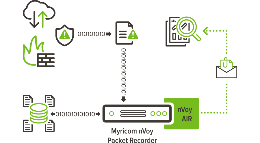 nVoy AIR and nVoy Packet Recorder