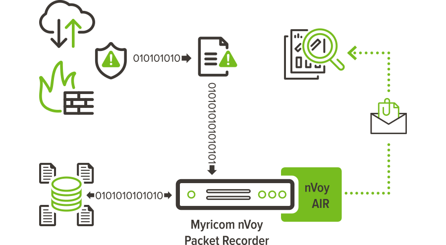 Automated Breach Response and Full Compliance Assurance