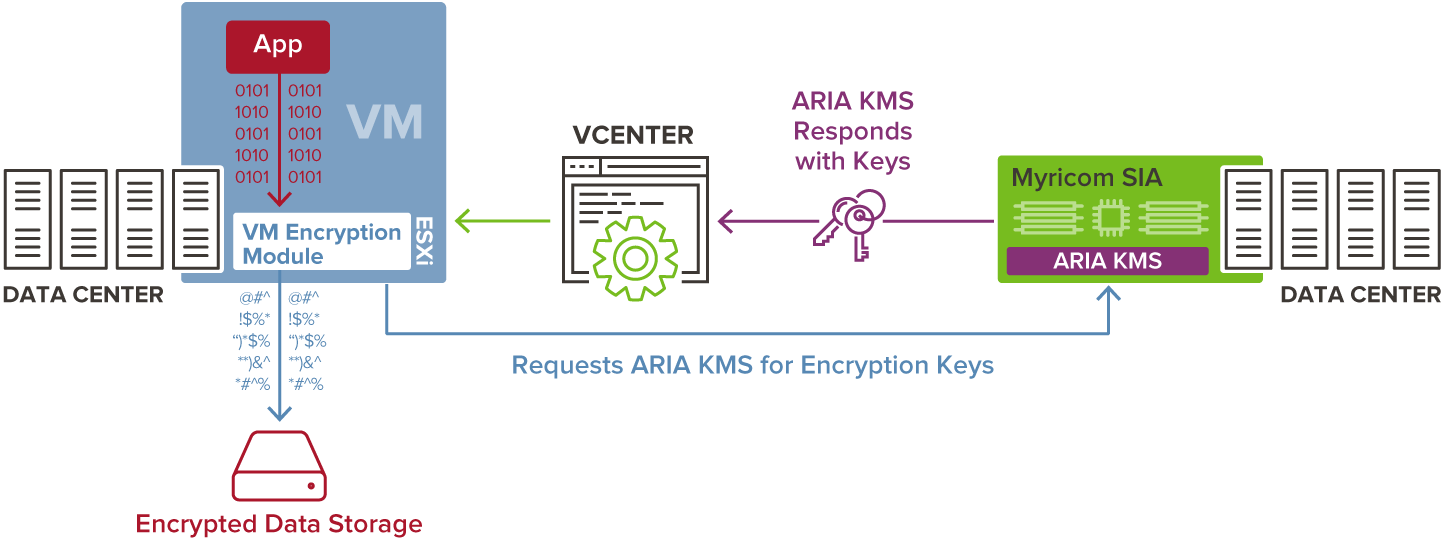 ARIA Infrastructure Graphic