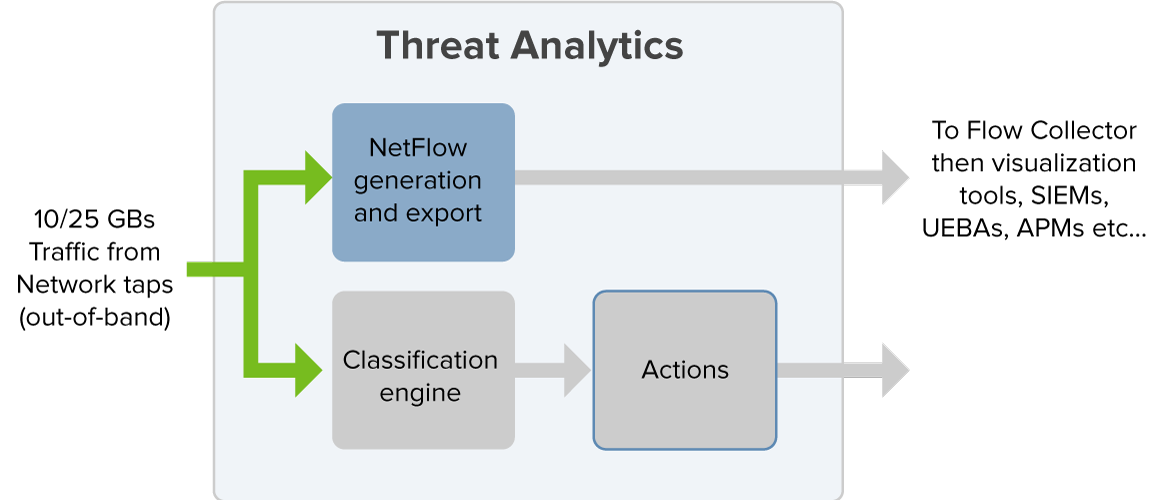 Threat Analytics